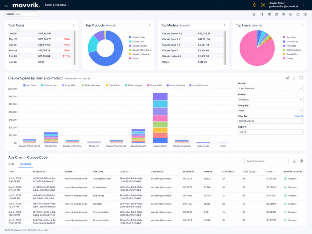 Image of Mavvrik dashboard showing user and product drilldown with sessions.