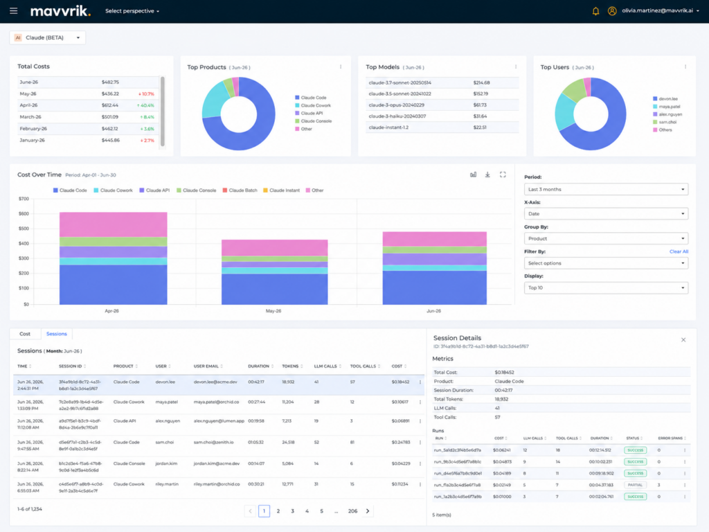Image of Mavvrik dashboard showing session details and runs.