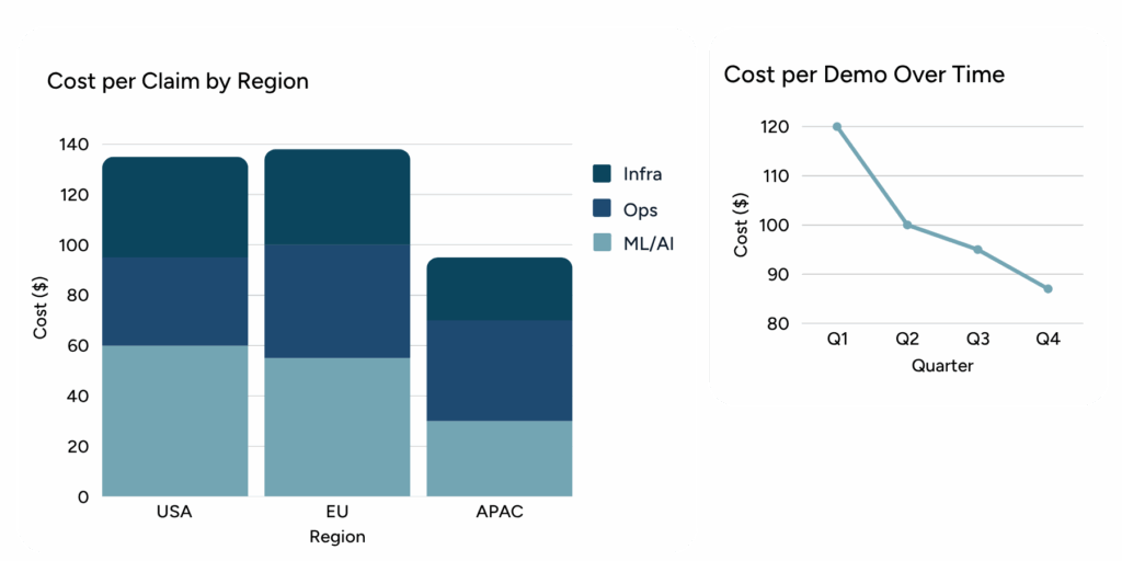 GPU spend by provider