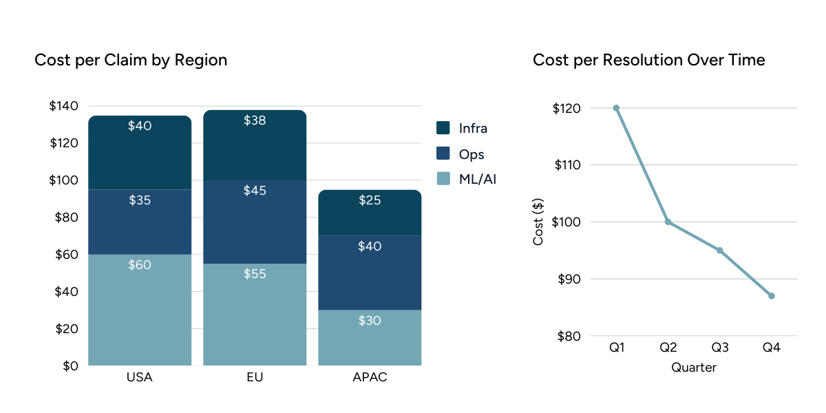 GPU spend by provider