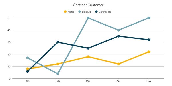 Chargeback by Team