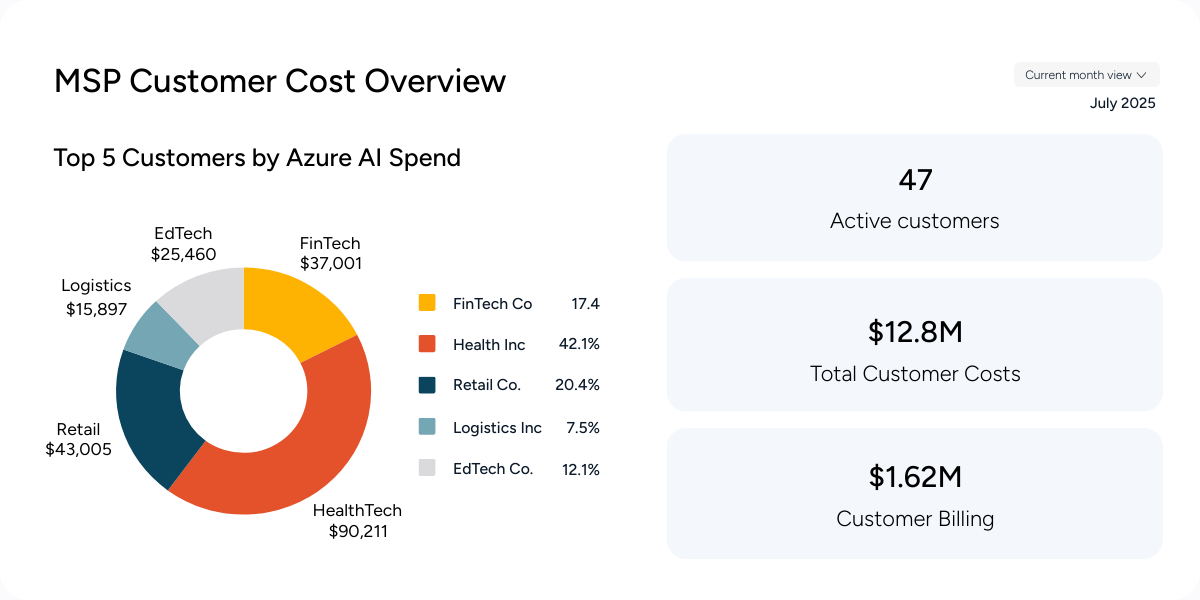 Chargeback by Team