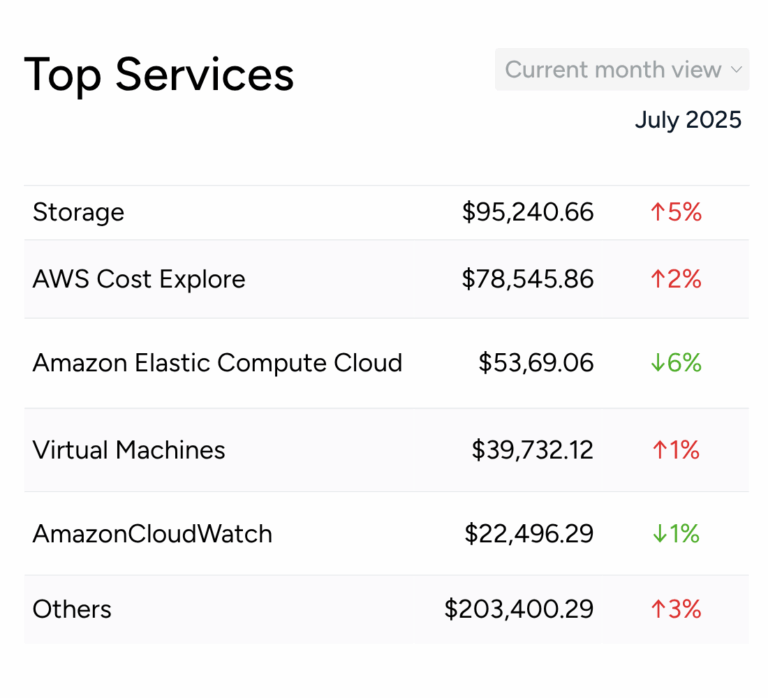 AI Cost Management for GPU, LLM, Cloud, OnPrem Mavvrik