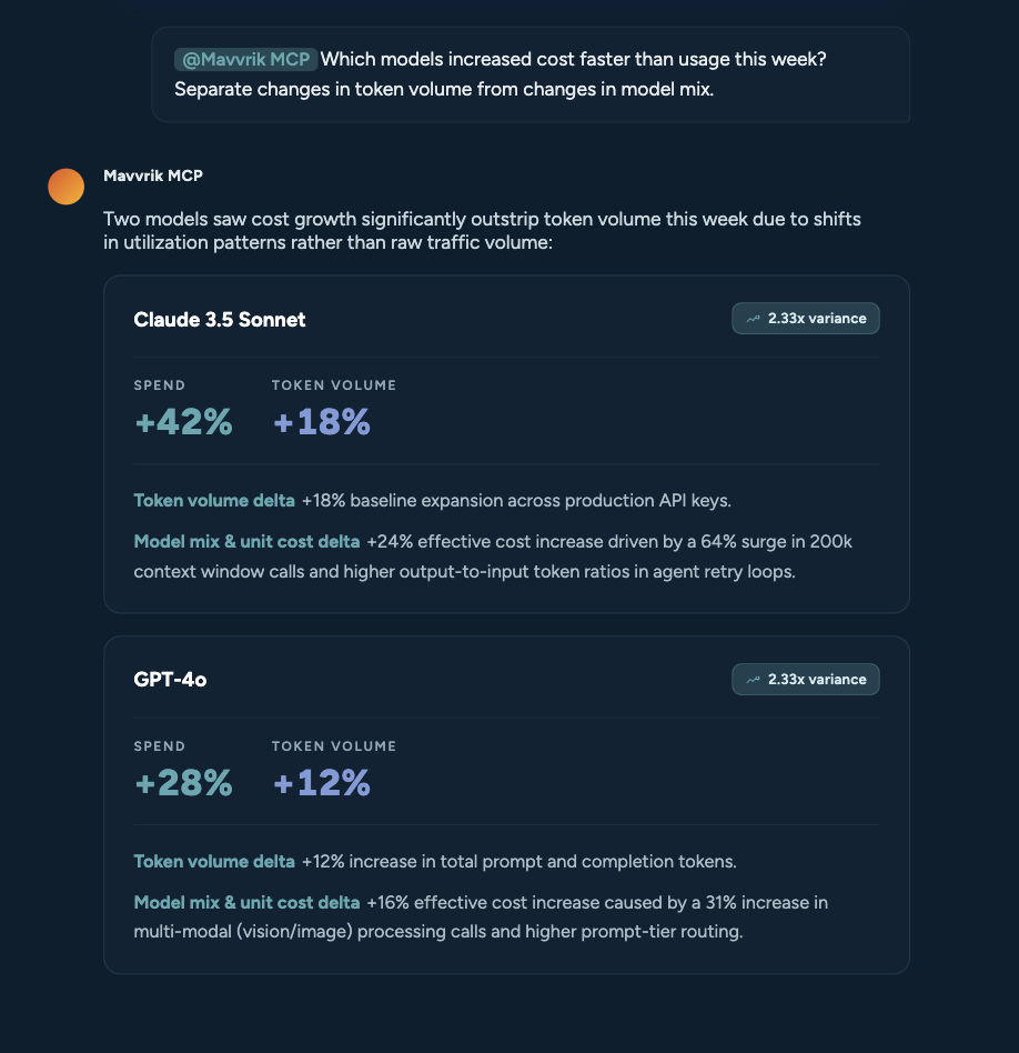 Cost analysis of AI model usage
