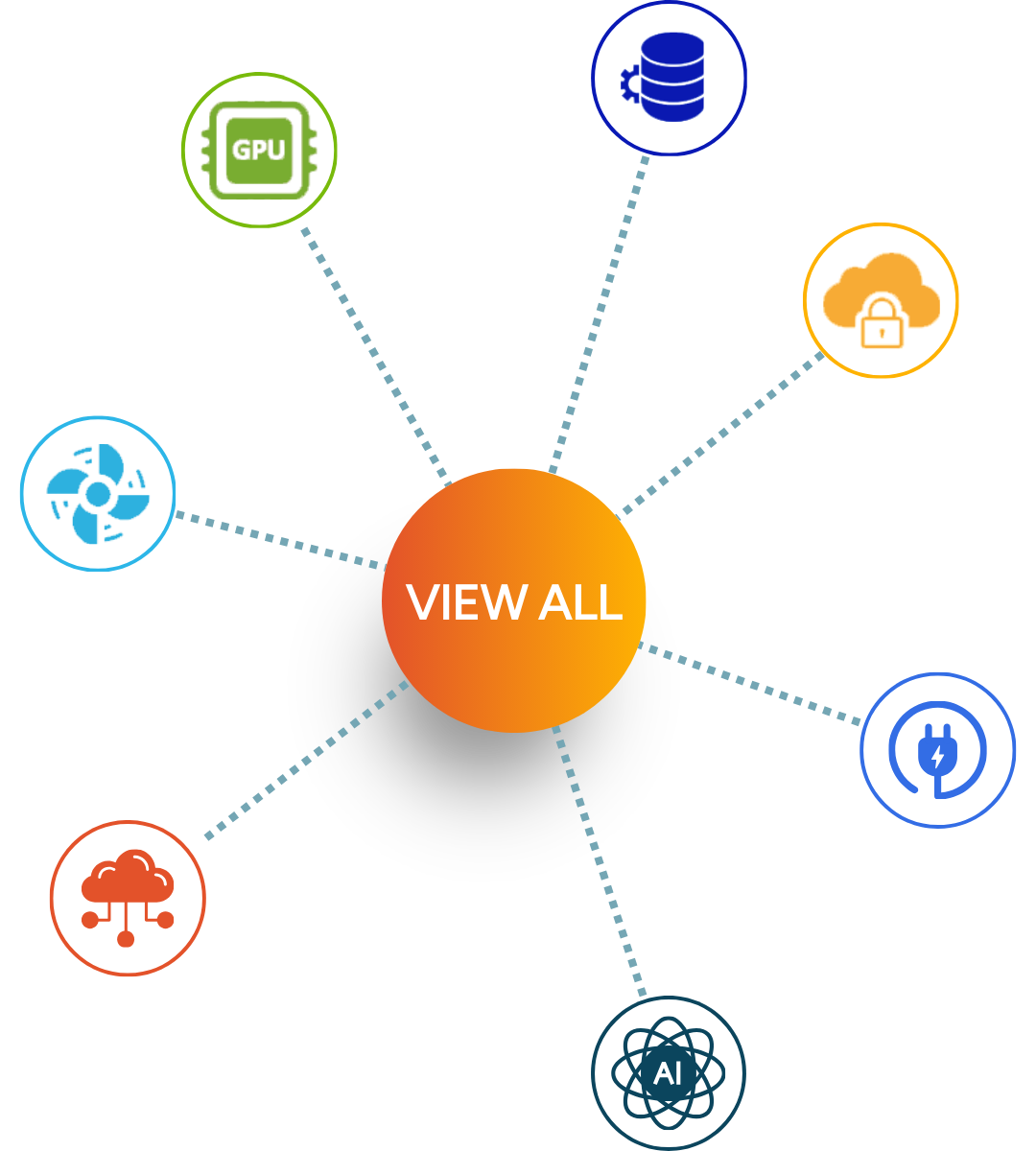 Supported Platforms | Mavvrik AI & Hybrid Cost Management